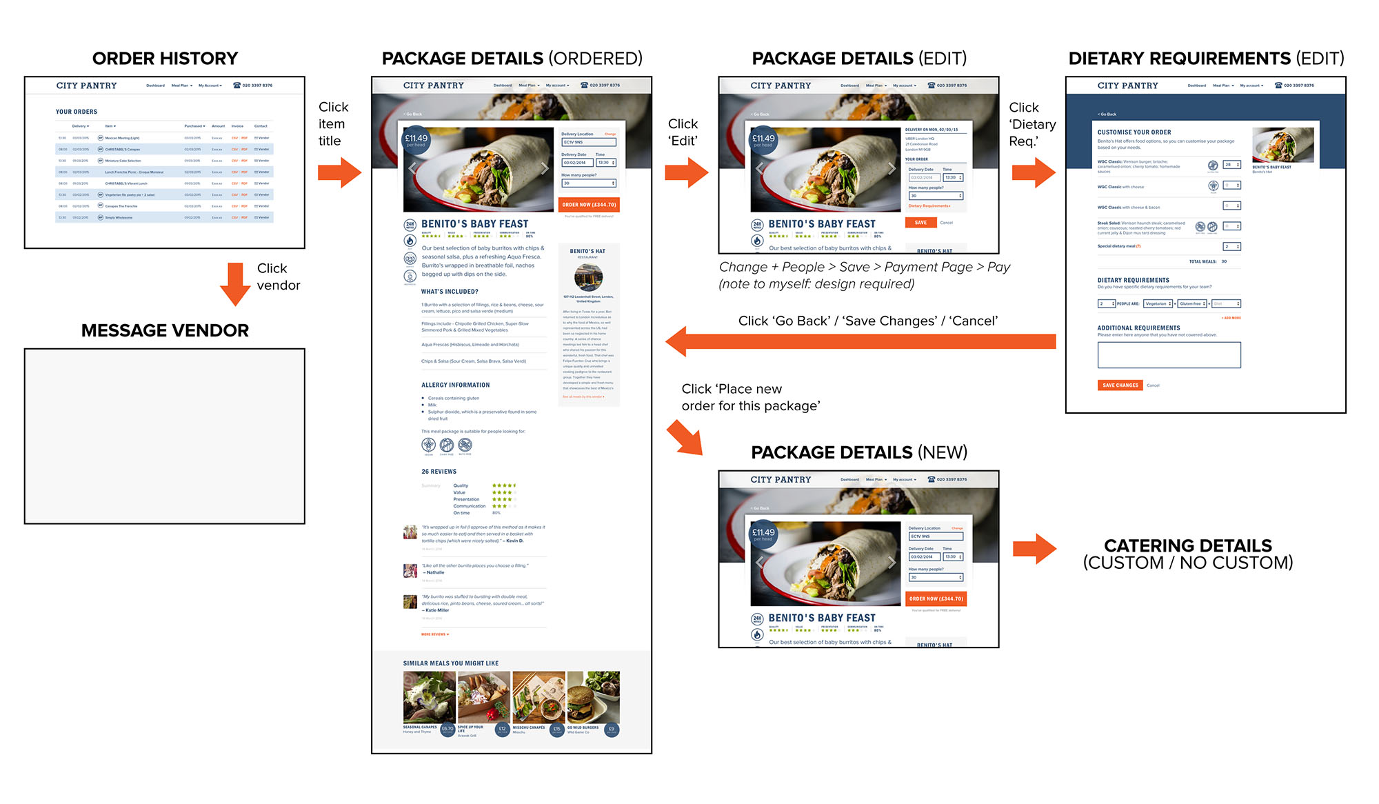 Order History Workflow Map